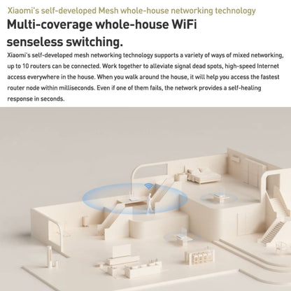 Original Xiaomi AX3000T 2.4GHz/5GHz Dual-band 1.3GHz CPU Router Supports NFC Connection, US Plug, AX3000T