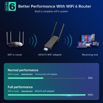 EDUP AX1673 3000Mbps WiFi 6 Dual-Band USB WiFi Adapter Wireless Network Card, AX1673