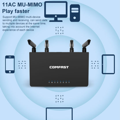 COMFAST CF-WR619AC V2 1200Mbps Dual Band Wireless Router, CF-WR619AC V2