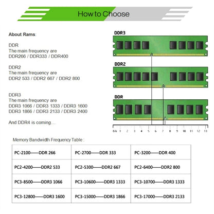 XIEDE X048 DDR4 2133MHz 4GB General Full Compatibility Memory RAM Module for Desktop PC, 2133MHz 4GB General