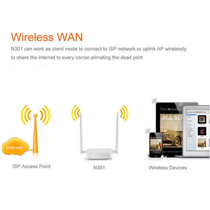 Tenda N301 Wireless N300 Easy Setup Router Speed Up to 300Mbps, Sign Random Delivery, N301