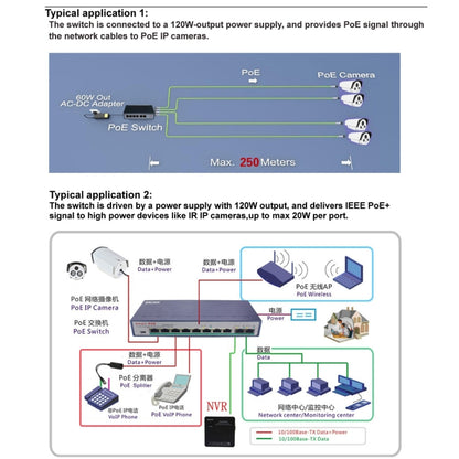 ESCAM POE 8+2 10-Port Fast Ethernet Switch 8-Port POE 10/100M 120W Network Switch, Transmission Distance: 150m, 10 Ports