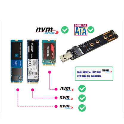 USB3.1 10Gbps GEN2 To NVME SATA Dual Protocol M.2 SSD Riser Card, USB3.1 To NVME SATA