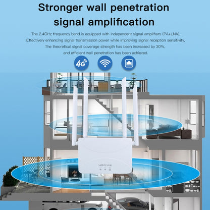 4G Wireless CPE Router Plug-in Mobile WiFi, EU Plug, Asian B1/3/5/7/8/38/40/41, European B1/3/7/8/20/38/40/41