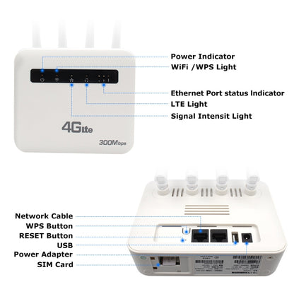 4G CPE WiFi6 Plug-in Wireless Router Dual Port Wireless Hotspot, EU Plug, For European / Asian / African