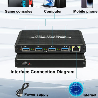 USB3.0 4-Ports Gigabit Network Adapter Plug and Play Router, 4-Ports