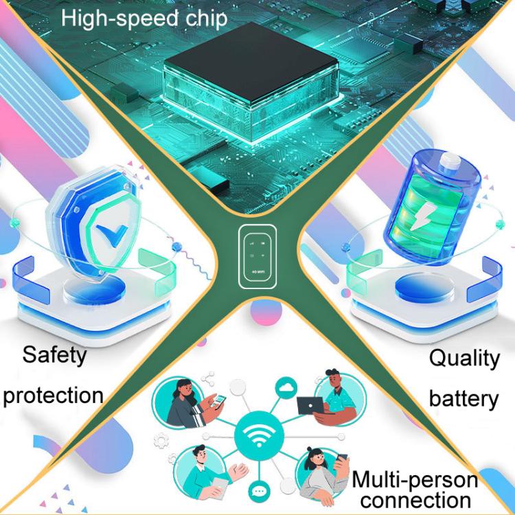 4G / 5G Mobile Pocket WiFi Car Portable SIM Card Router, M5
