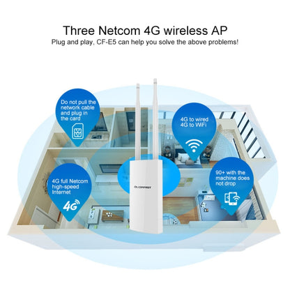 COMFAST CF-E5 300Mbps 4G Outdoor Waterproof Signal Amplifier Wireless Router Repeater WIFI Base Station with 2 Antennas, Asia Pacific Version, CF-E5, Asia Pacific Version