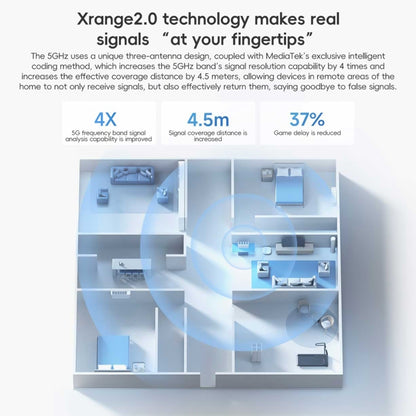 Xiaomi Router BE5000 WiFi 7 MLO 2.4GHz 5.0GHz Dual Band 2.5G Port 512MB RAM Repeater, US Plug, BE5000