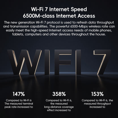 Xiaomi Router BE6500 WiFi 7 2.4GHz 5.0GHz Dual Band 4-Core 2.5G Port, US Plug, BE6500